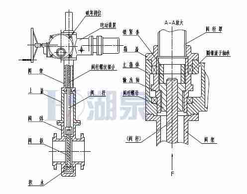 Z43F、Z543F、Z643F、Z943F帶導(dǎo)流孔平板閘閥