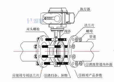對夾式電動(dòng)蝶閥外形尺寸，安裝圖